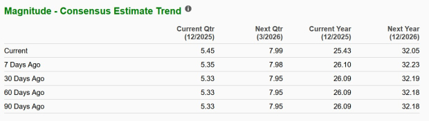 Zacks Investment Research