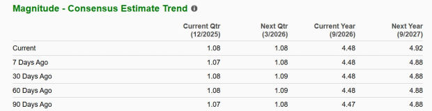 Zacks Investment Research