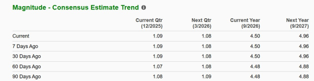 Zacks Investment Research