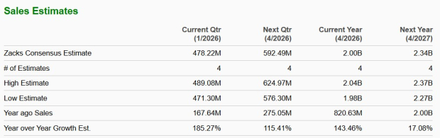 Zacks Investment Research