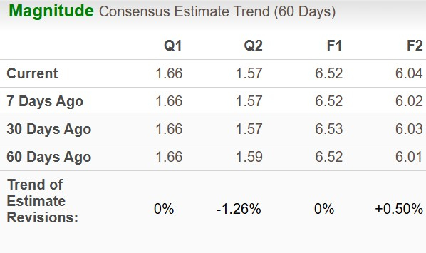 Zacks Investment Research