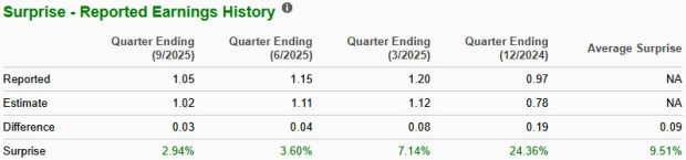 Zacks Investment Research