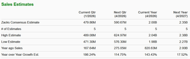 Zacks Investment Research