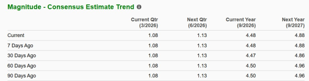 Zacks Investment Research