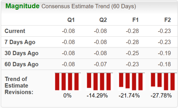 Zacks Investment Research