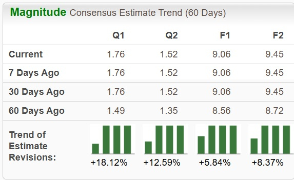 Zacks Investment Research