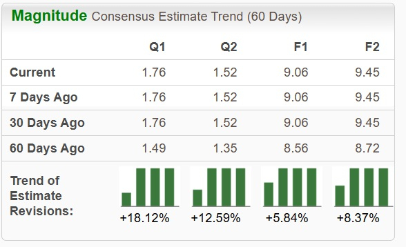 Zacks Investment Research