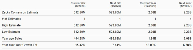 Zacks Investment Research
