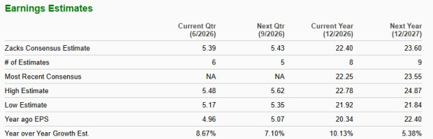 Zacks Investment Research