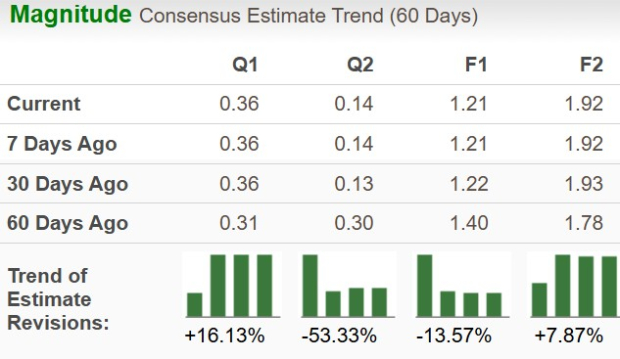 Zacks Investment Research