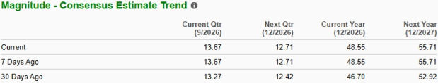 Zacks Investment Research