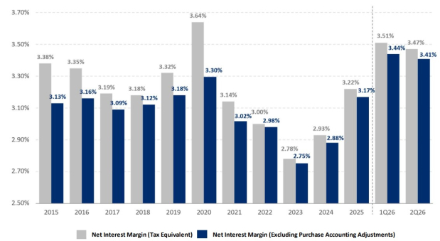 Prosperity Bancshares