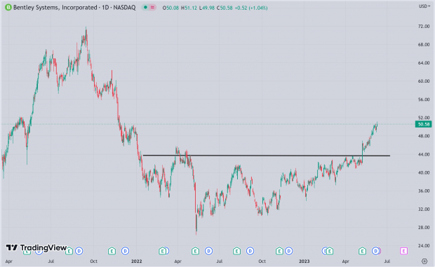 TradingView