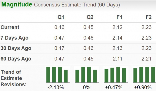 Zacks Investment Research