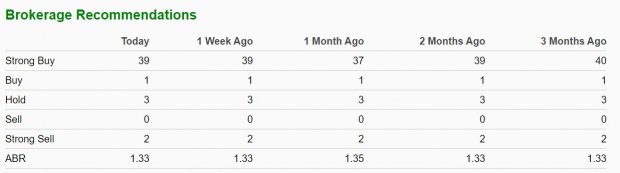 Zacks Investment Research