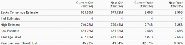 Zacks Investment Research