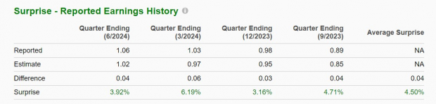 Zacks Investment Research