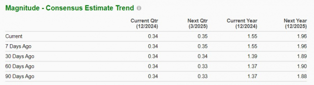 Zacks Investment Research