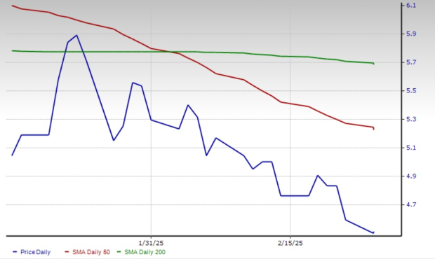 Zacks Investment Research