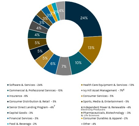Ares Capital Corporation