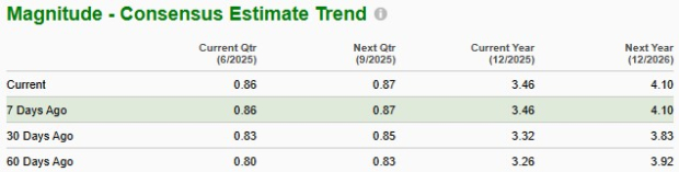 Zacks Investment Research