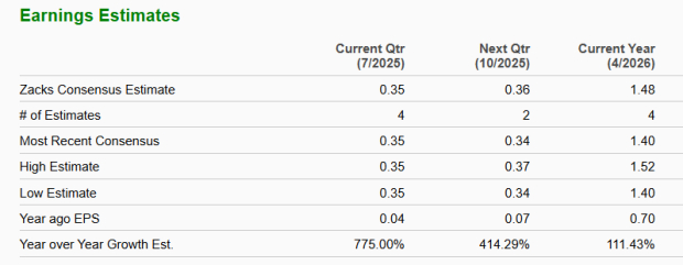 Zacks Investment Research