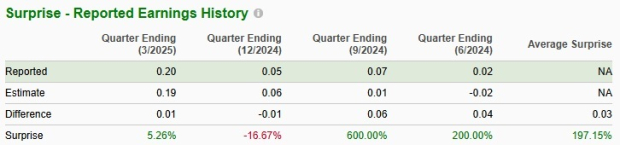 Zacks Investment Research
