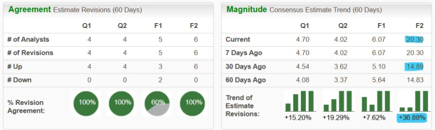 Zacks Investment Research