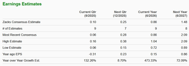 Zacks Investment Research