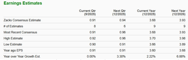 Zacks Investment Research