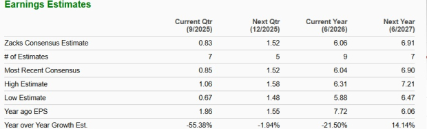 Zacks Investment Research
