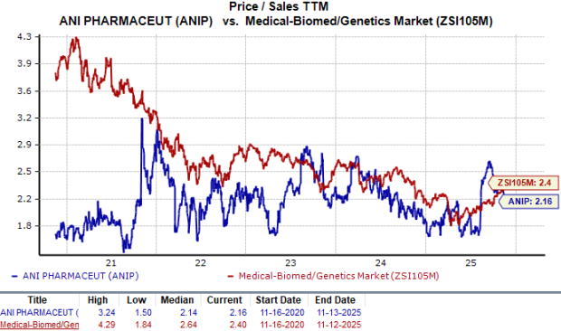 Zacks Investment Research