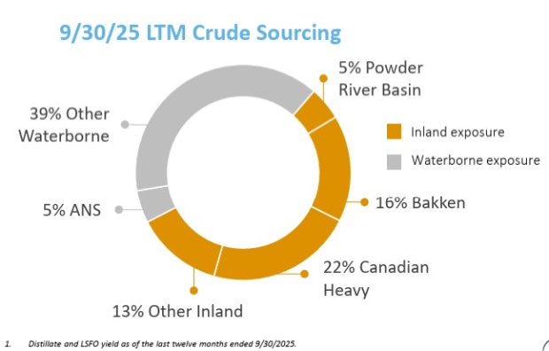 Par Pacific Holdings Inc