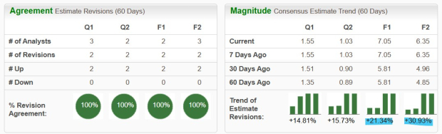 Zacks Investment Research