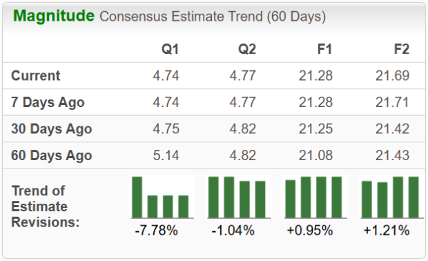 Zacks Investment Research