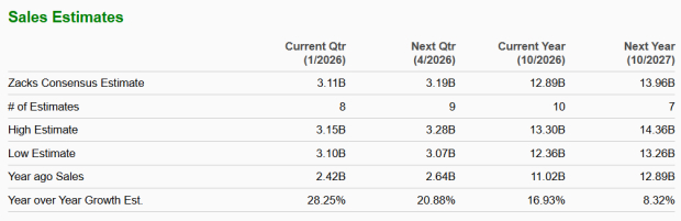 Zacks Investment Research