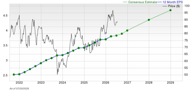 Zacks Investment Research
