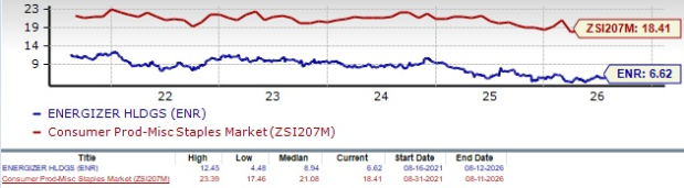 Zacks Investment Research