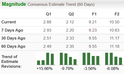 Zacks Investment Research