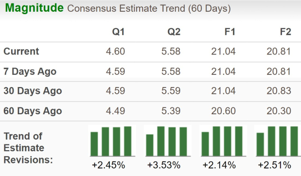 Can Tenet Healthcare Beat Q3 Earnings on Ambulatory Care Str