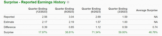 Zacks Investment Research