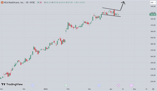 TradingView