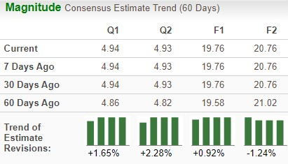 Zacks Investment Research