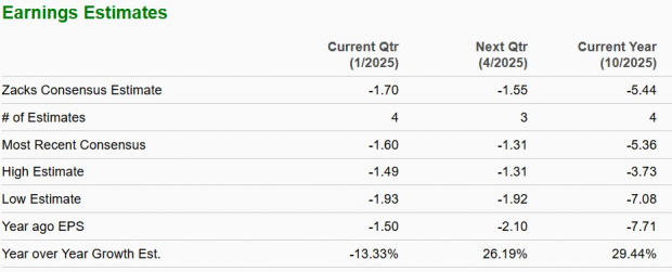 Zacks Investment Research