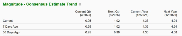 Zacks Investment Research