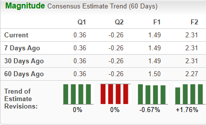 Zacks Investment Research