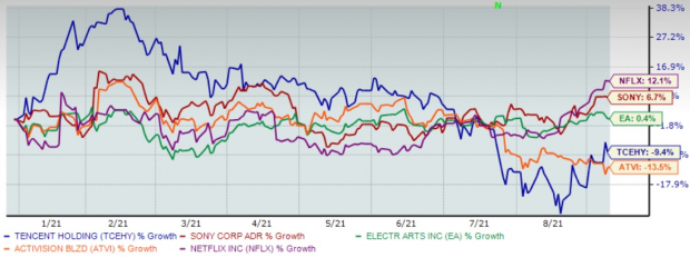 tencent tcehy leads mobile game space in august us 1 market nasdaq