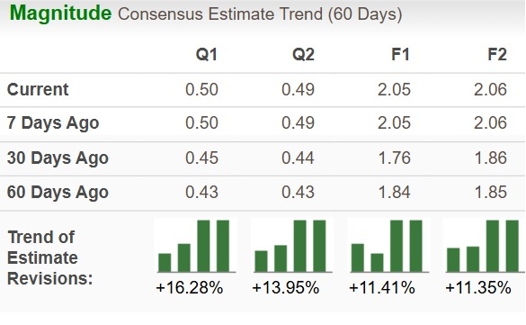 Zacks Investment Research