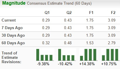 Zacks Investment Research