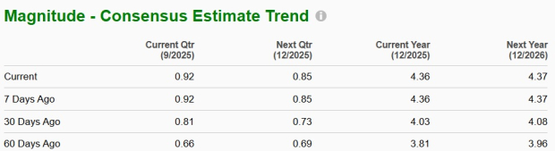 Zacks Investment Research